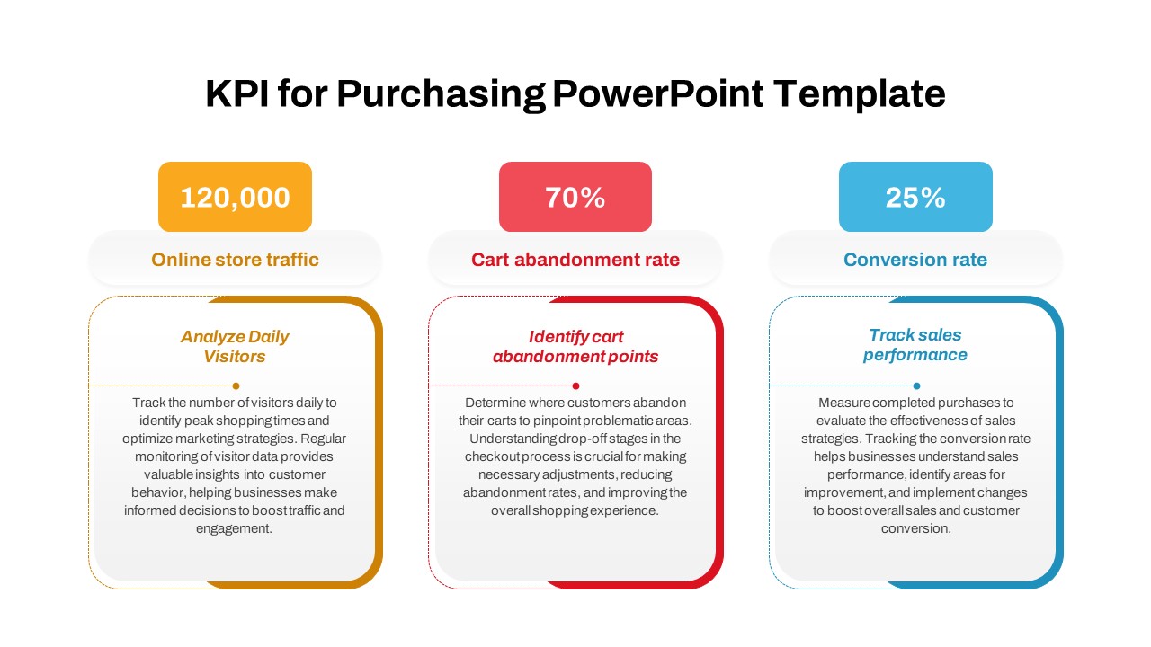 Purchasing KPI Analysis PowerPoint Template