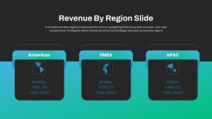 Revenue by Region PowerPoint Presentation Template