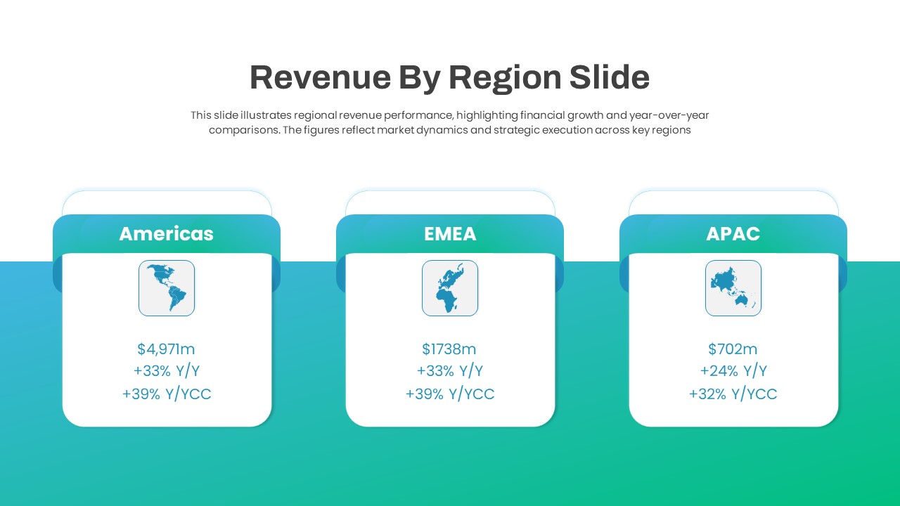 Revenue by Region PowerPoint Template