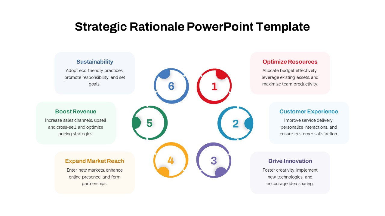 Strategic Rationale PowerPoint Template circular