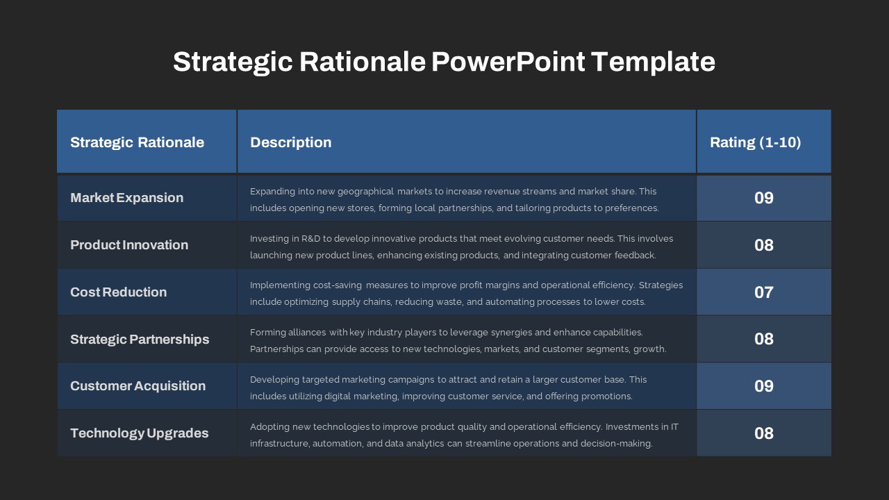 Strategic Rationale PowerPoint Template column