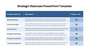 Strategic Rationale PowerPoint Template columns