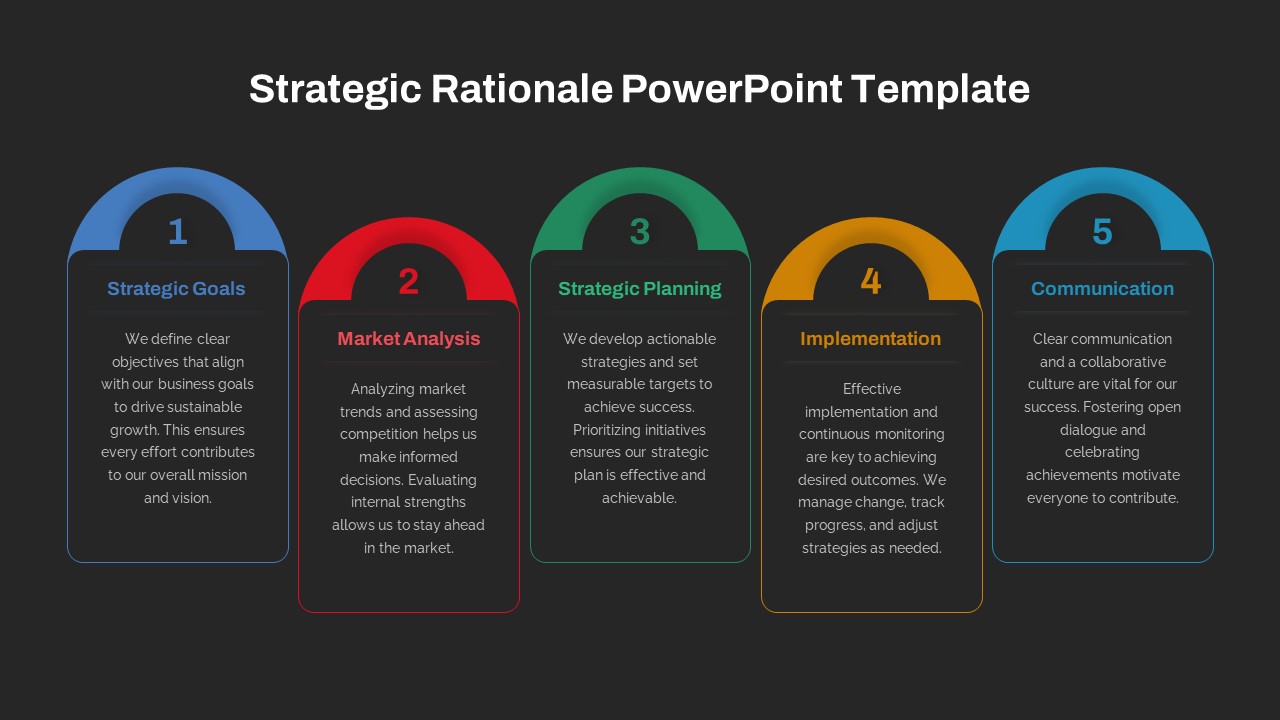 Strategic Rationale PowerPoint Template sections