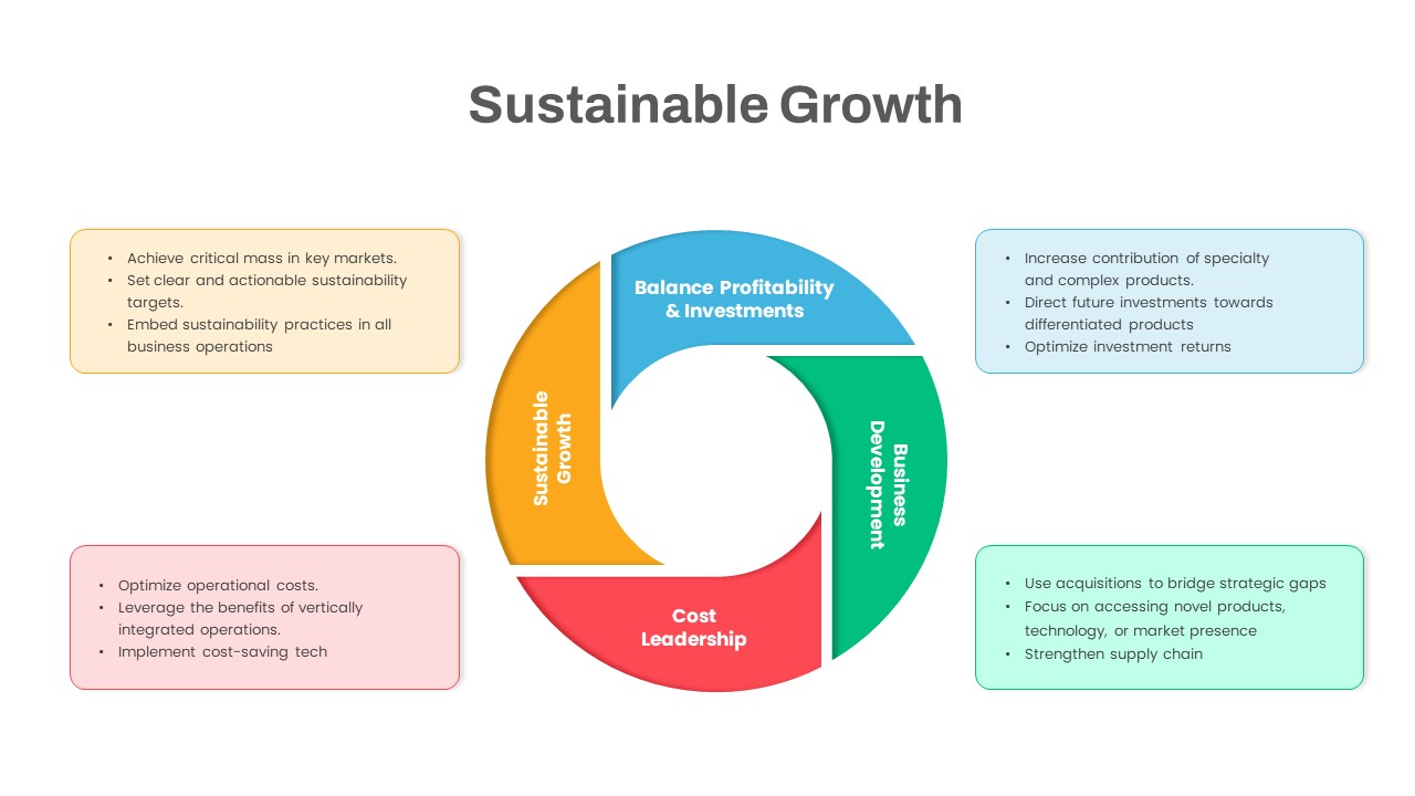 Sustainable Growth PowerPoint Template featured image