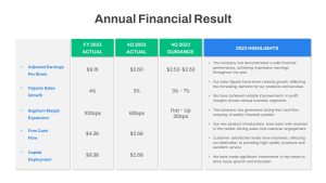 Year Annual Financial Results PowerPoint Template