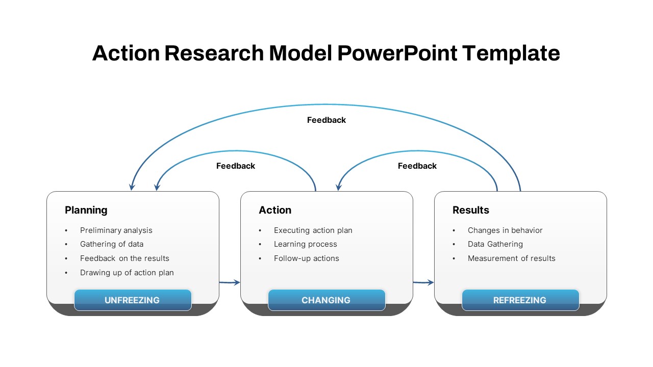 Action Research Model PowerPoint Template