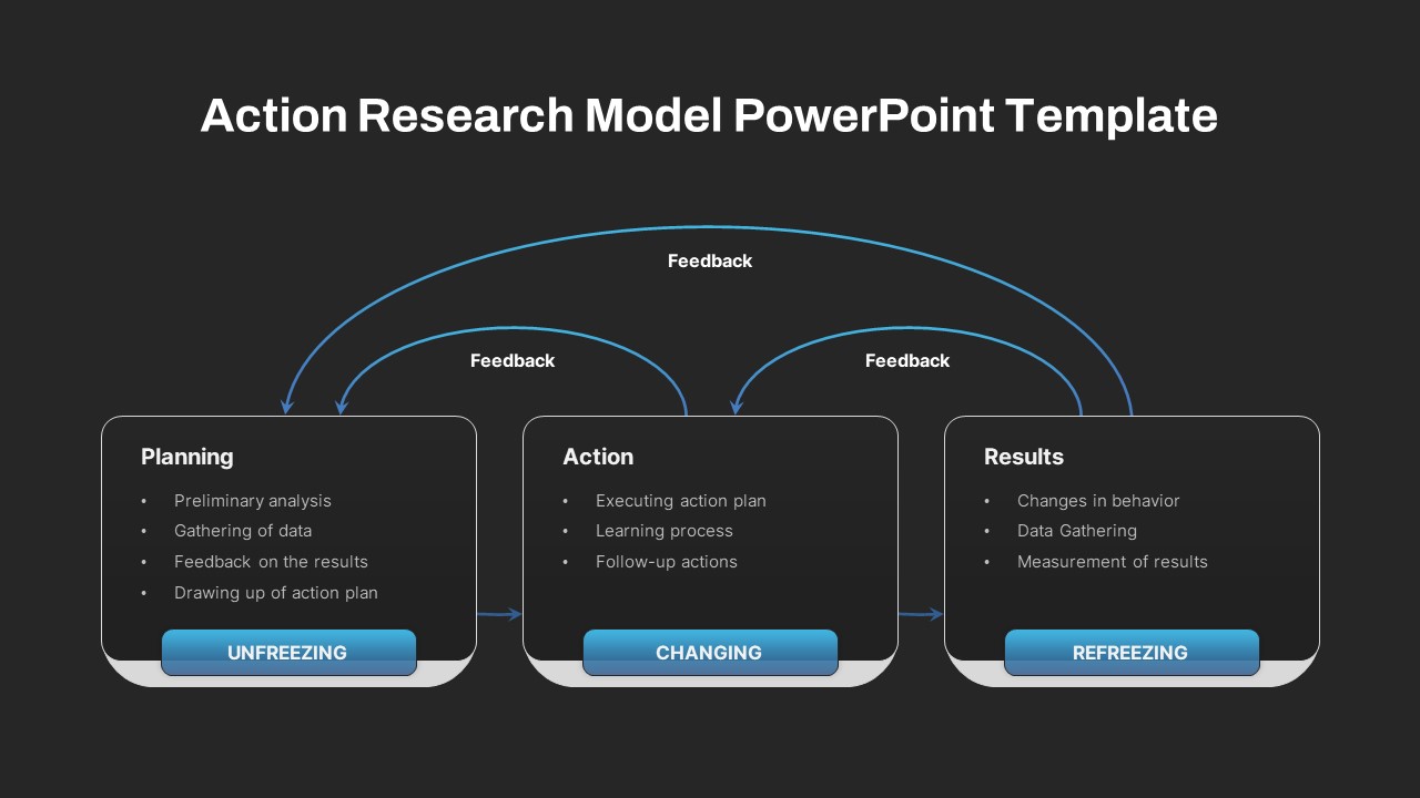 Action Research Model Presentation Slide