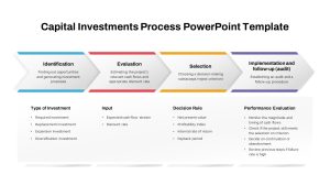 Capital Investment Process PowerPoint Template featured image