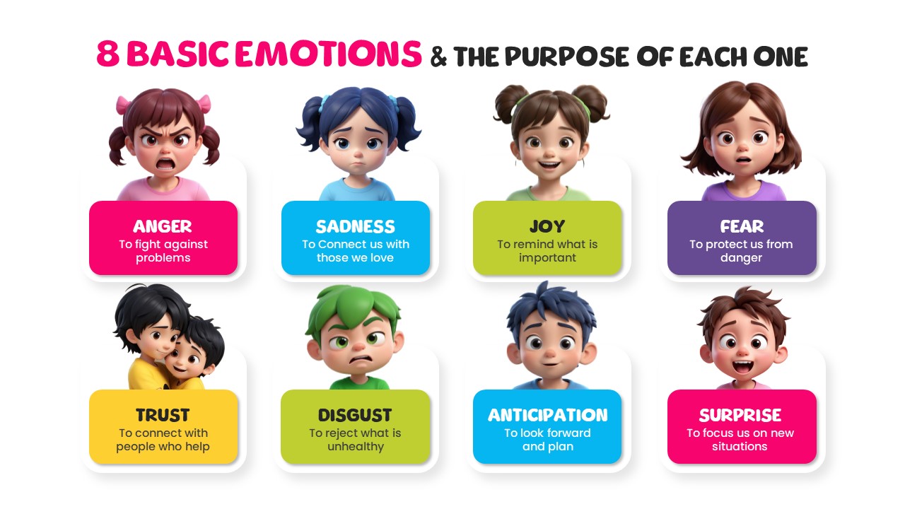 Emotional Intelligence PowerPoint Template emotions slide