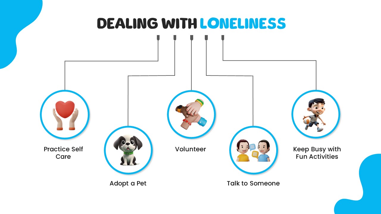 Emotional Intelligence PowerPoint Template loneliness slide