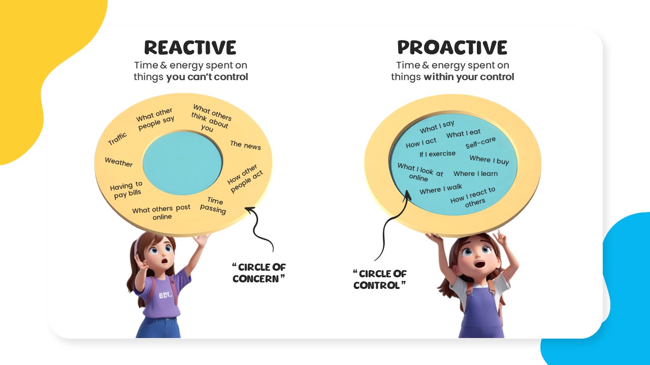 Emotional Intelligence PowerPoint Template reactive slide