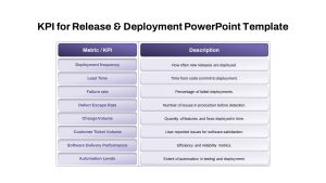 KPI for Release and Deployment Template