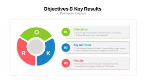 Objectives And Key Results PowerPoint Template circular slide