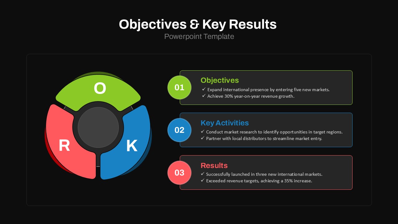 Objectives And Key Results PowerPoint Template circular