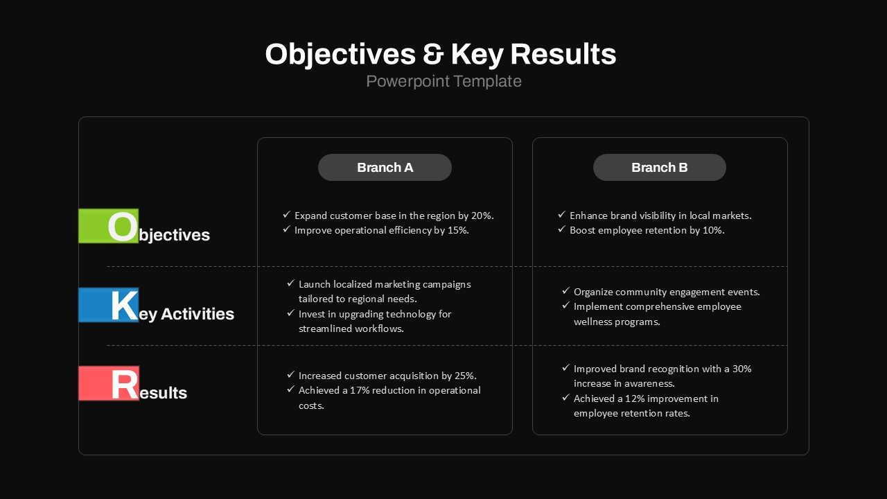 Objectives And Key Results PowerPoint Template columns