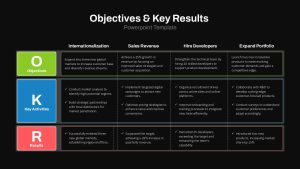 Objectives And Key Results PowerPoint Template slide