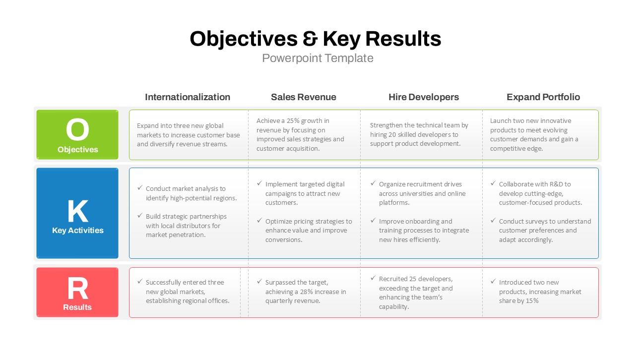 Objectives And Key Results PowerPoint Template slides