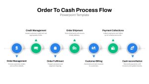 Order To Cash PowerPoint Template