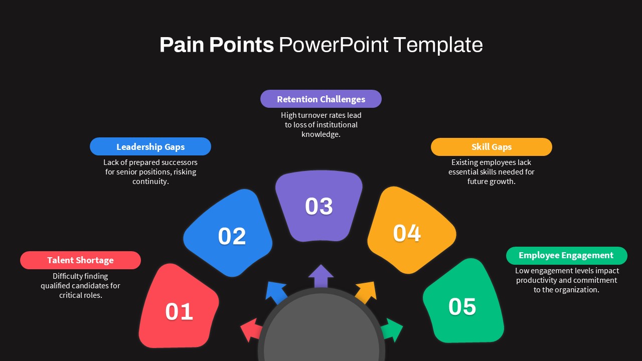 Pain Points PowerPoint Template featured image