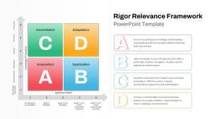 Rigor Relevance Framework PowerPoint Template featured image