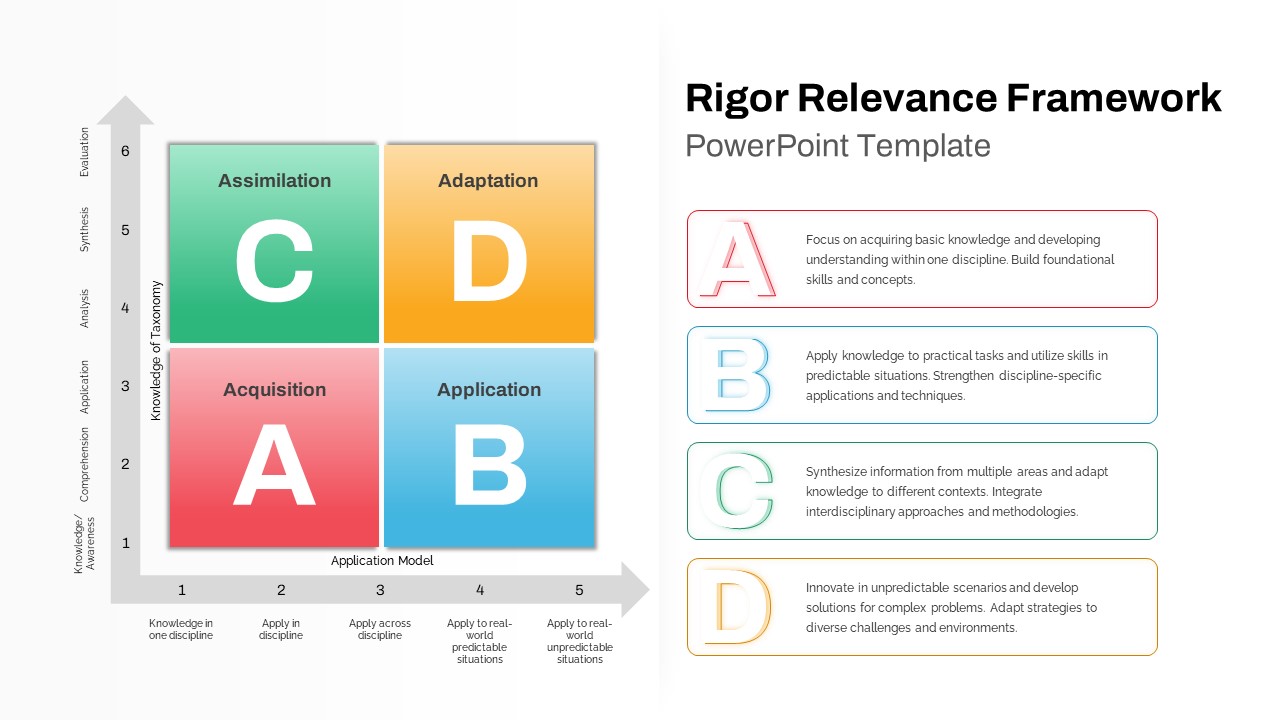 Rigor Relevance Framework PowerPoint Template featured image