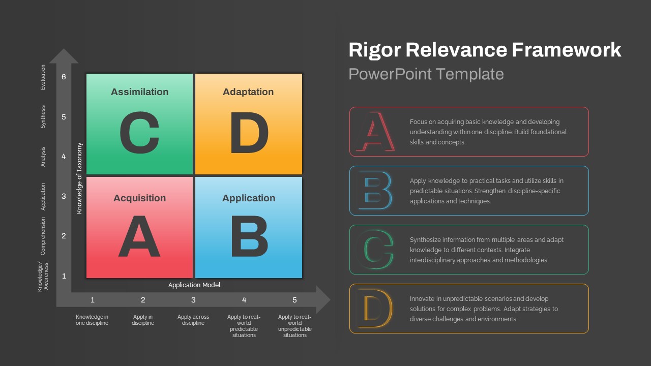 Rigor Relevance Framework PowerPoint Template