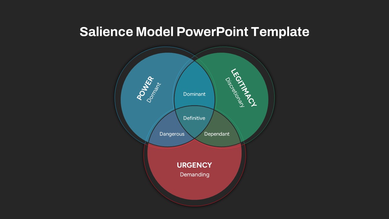 Salience Model Venn Diagram Slide