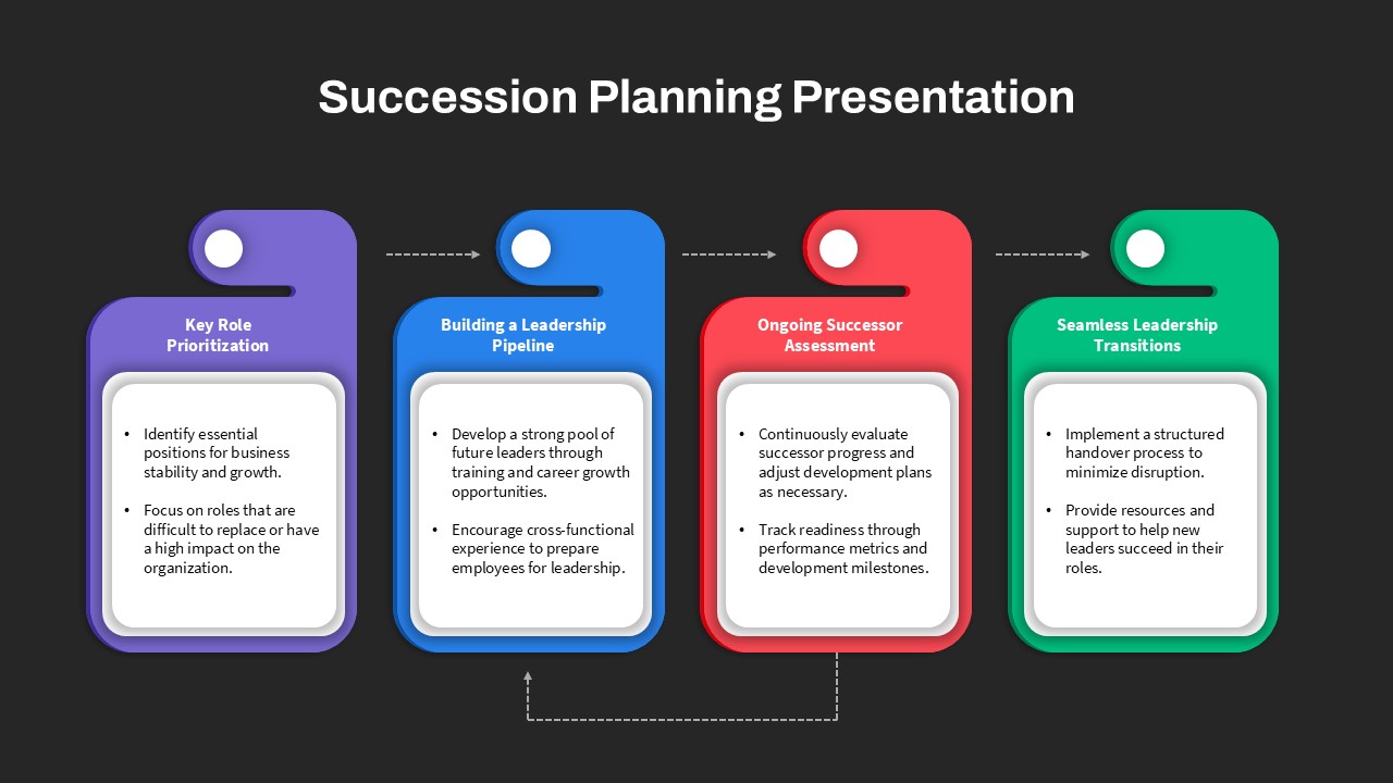 Succession Planning PPT Slide Black Background