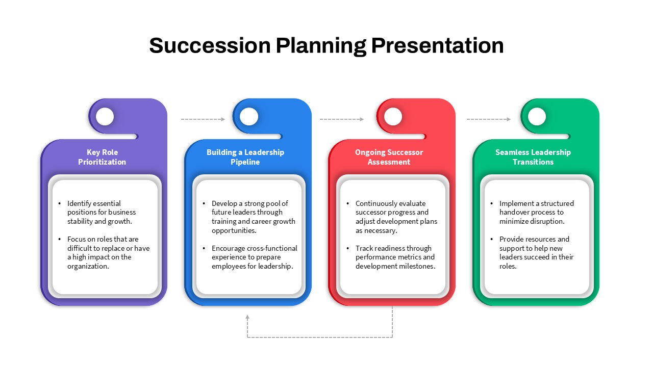 Succession Planning PPT Slide