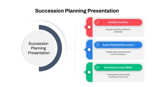 Succession Planning PowerPoint Presentation Template