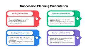 Succession Planning PowerPoint Slide