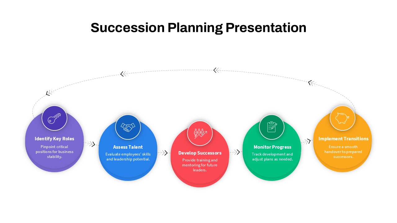 Succession Planning Presentation Slide