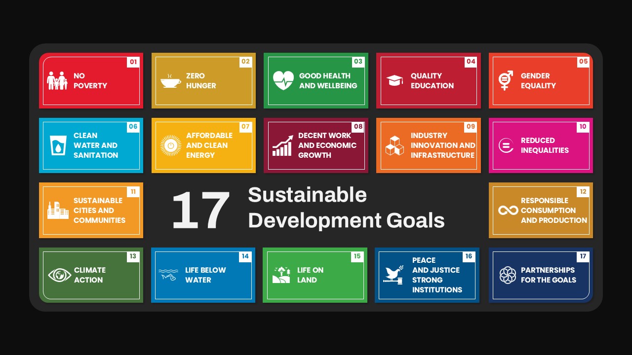 17 Sustainable Development Goals Presentation Slide