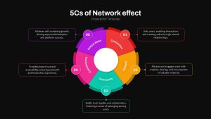 5C Network Effect Presentation Slide Black for Business Growth