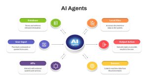 AI Agents PowerPoint Template