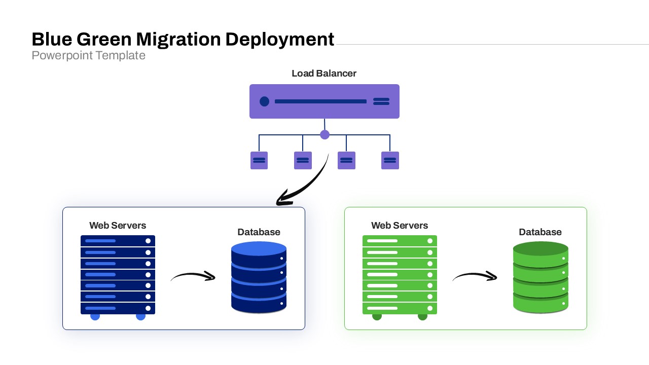 Blue Green Migration Deployment PowerPoint Template