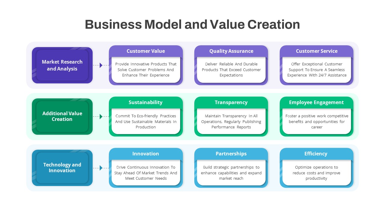 Business Model Value Creation PowerPoint Template featured image