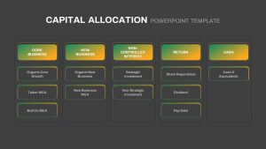 Capital Allocation PowerPoint Template column