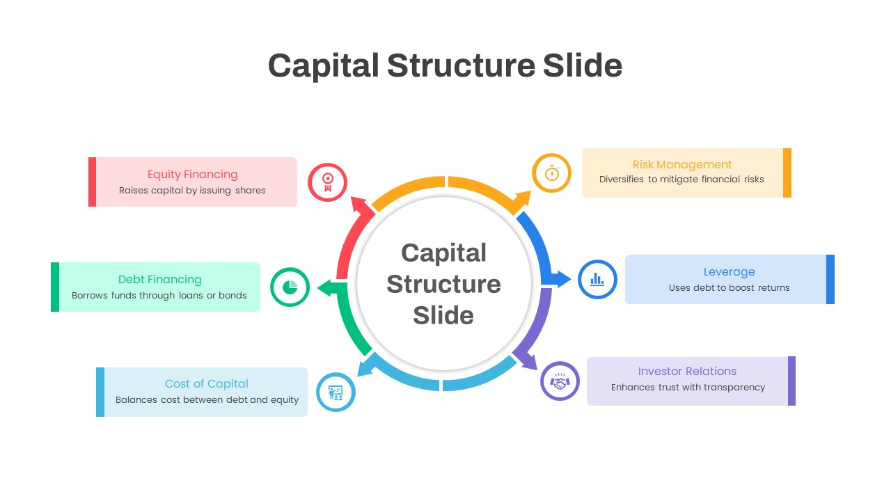 Capital Structure PowerPoint Slide