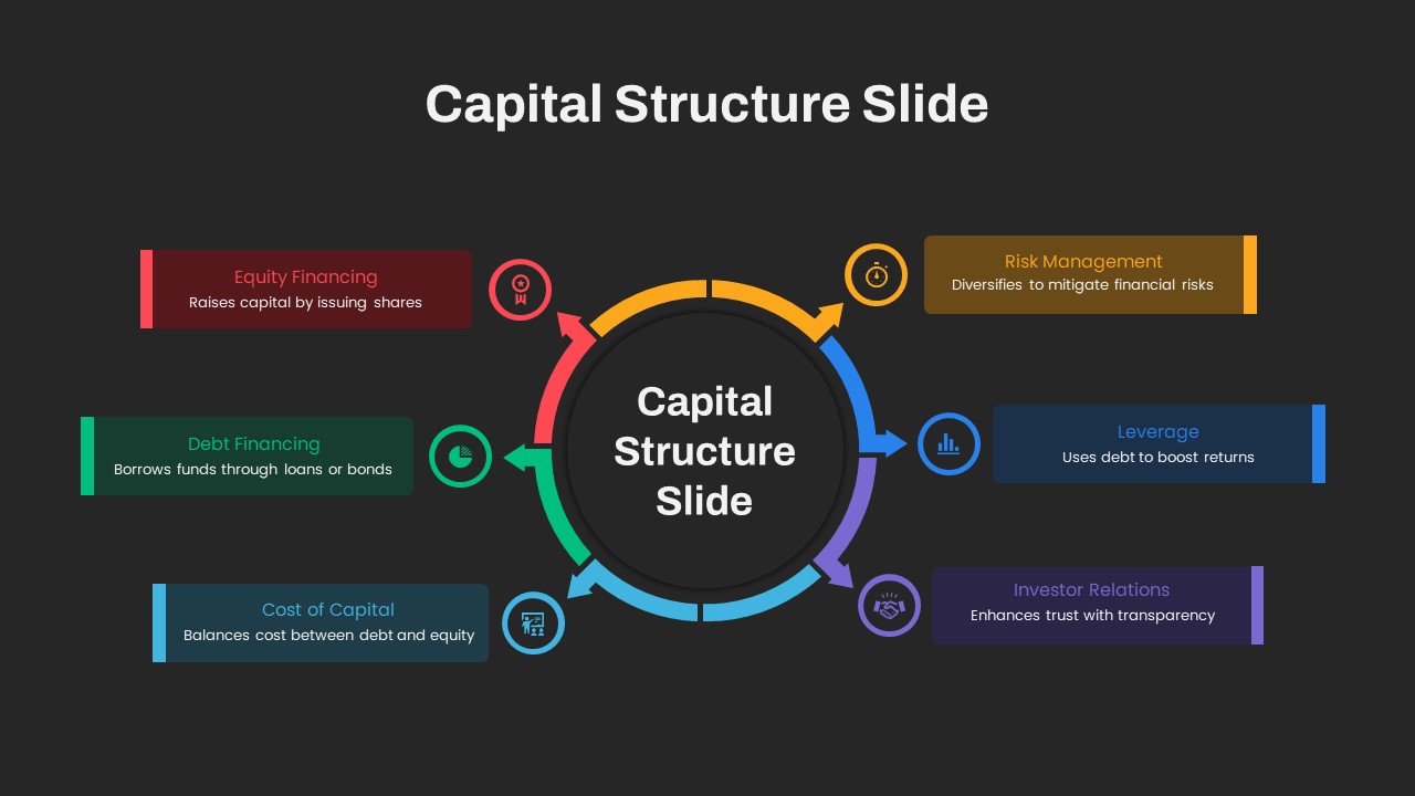 Capital Structure Presentation Slide Black