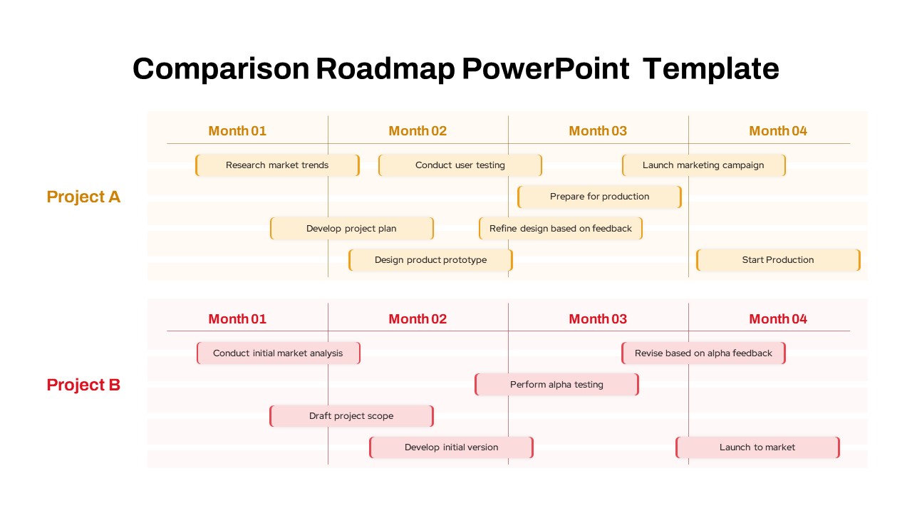 Comparison Roadmap PowerPoint Template featured image