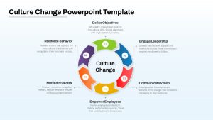 Culture Change PowerPoint Template