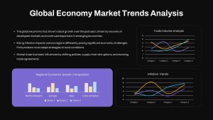 Global Economy Outlook Analysis PowerPoint Template