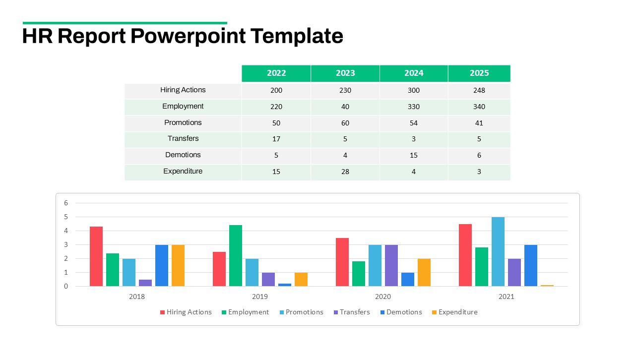 HR Report PowerPoint Template with Table and Bar chart