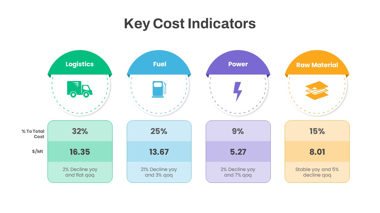 Key Cost Indicators PowerPoint Template featured image