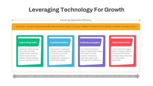 Leveraging Technology for Business Growth PowerPoint Template featured image