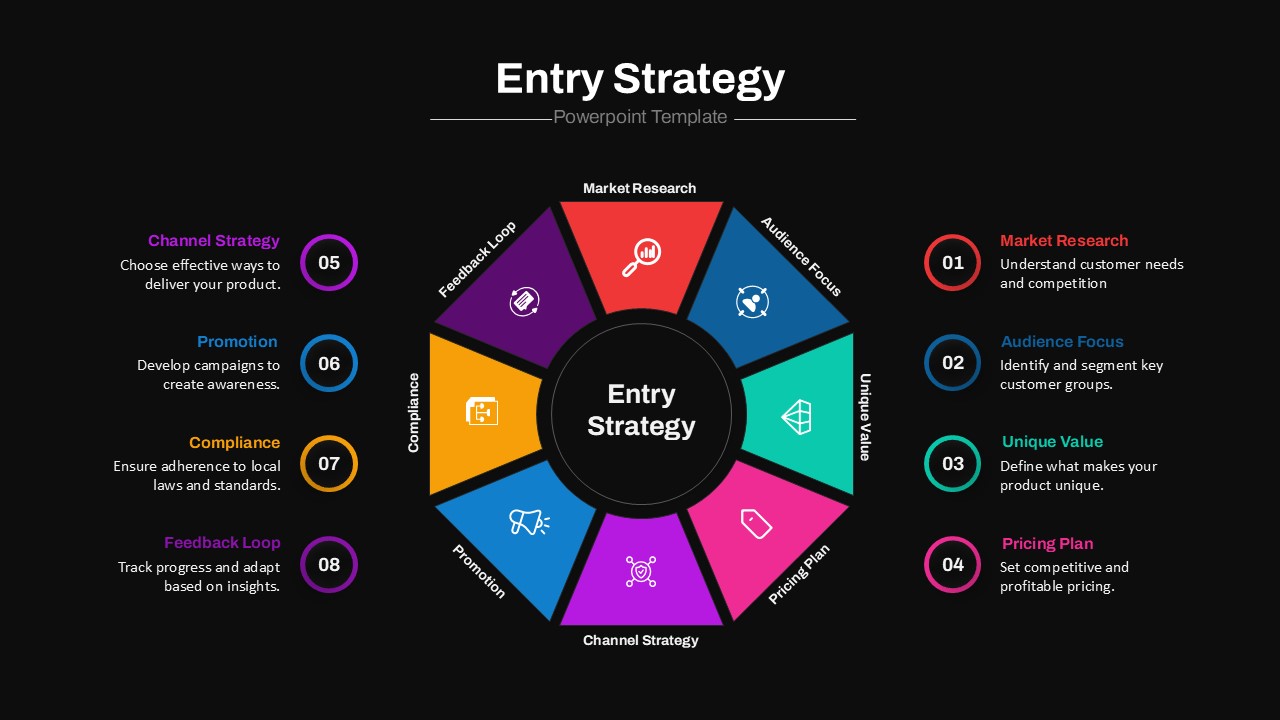 Market Entry Strategy PowerPoint Slide