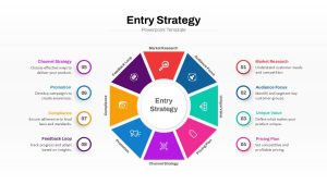 Market Entry Strategy PowerPoint Template