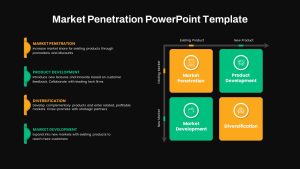 Market Penetration PowerPoint Template