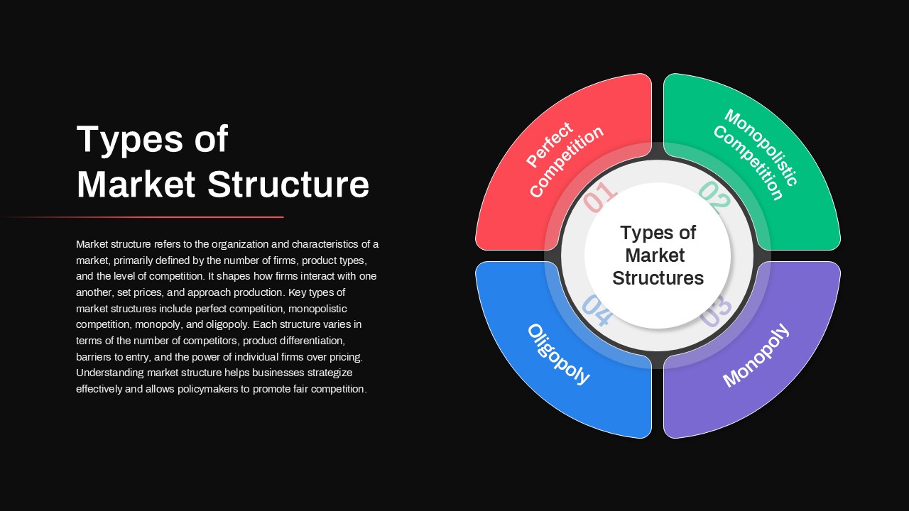 Types of Market Structure PowerPoint Template